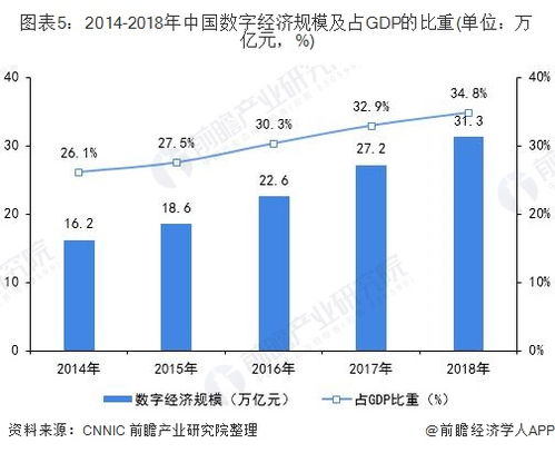 2019年中國智能制造行業發展驅動因素分析 網絡信息技術研發的引擎作用